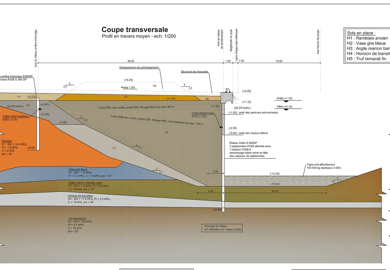 Pour éviter l’érosion due au courant généré par les  hélices, un enrochement est réalisé au fond de l’eau.