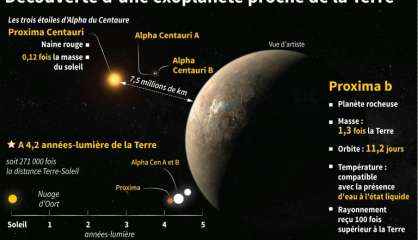 Une planète potentiellement habitable près de chez nous