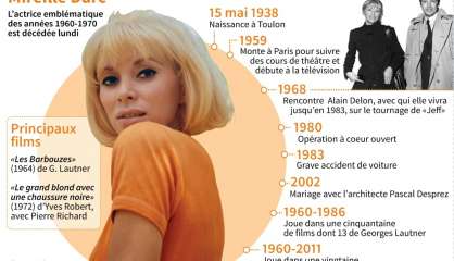 Mort de Mireille Darc, actrice populaire et réalisatrice engagée