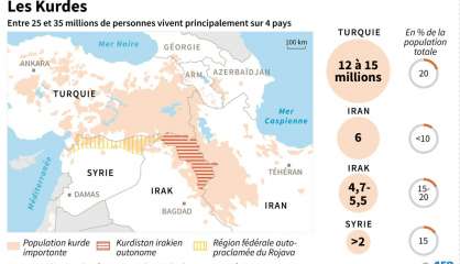 Les Kurdes, un peuple sans Etat en quête de reconnaissance