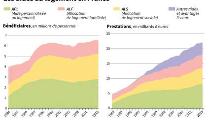 La baisse de cinq euros des APL examinée mercredi au Conseil d'Etat