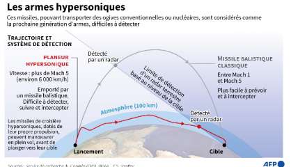 L'Iran annonce avoir fabriqué un missile balistique hypersonique



