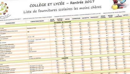 Primaire, collège et lycée : comparatif des prix des fournitures scolaires