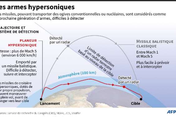 L'Iran annonce avoir fabriqué un missile balistique hypersonique



