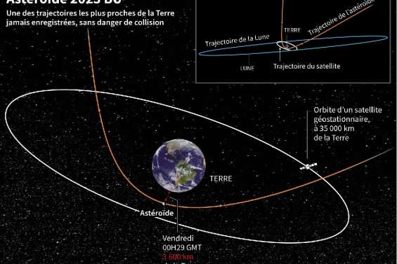 Ouf! Un astéroïde de la taille d'un camion a frôlé la Terre