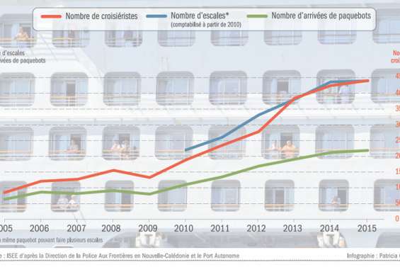 Carnival et Calédonie  franchissent un nouveau cap