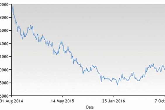 Le cours du nickel ne bondira pas  en 2017