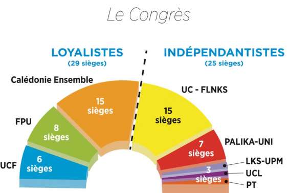 L'heure des tractations