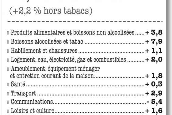 Gamelles et mouton à la hausse