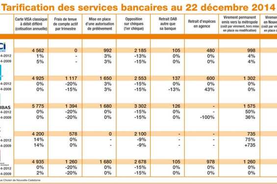 Le compte n'y est pas