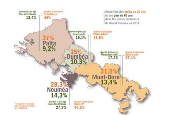 Païta reste la plus jeune, Nouméa la plus vieille