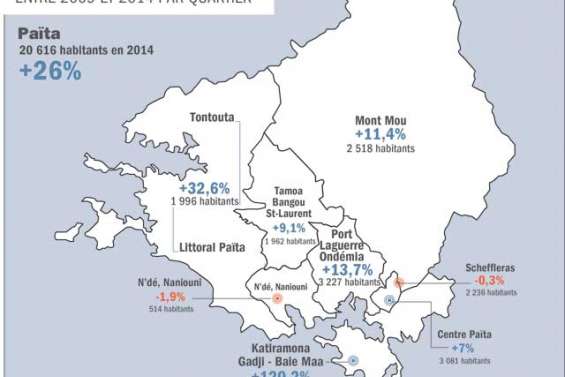 Le sud et le littoral sont en pleine expansion