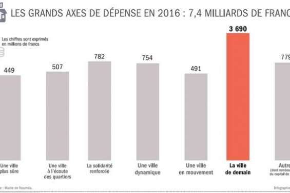 Un budget primitif 2016 sans surprise