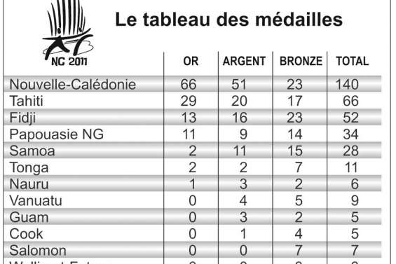 Les résultats 