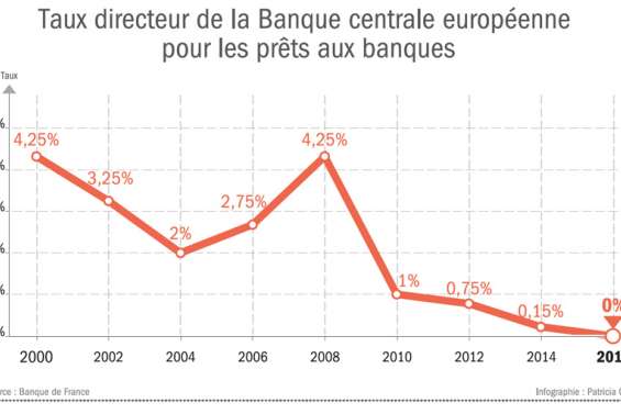 Les quatre faces de la monnaie