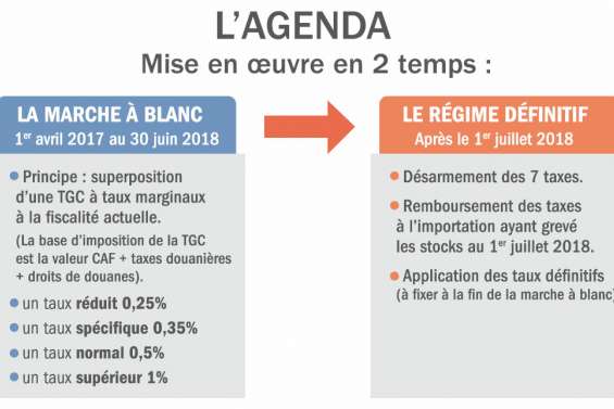 Passage à la TGC : les basiques