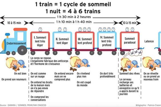 Pour ne pas rater le train du sommeil